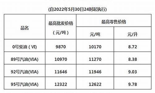 成品油价格联动及补贴政策_成品油零售价格调整