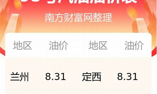 今日甘肃95号油价_甘肃今日油价95汽油