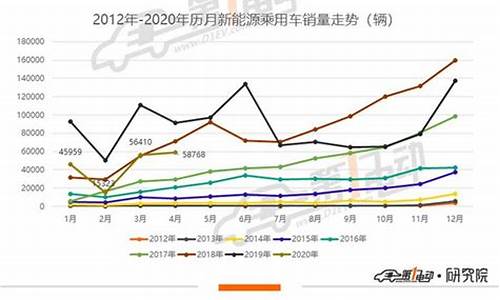 2020年4月油价多少钱一升_2020年4月份的油价