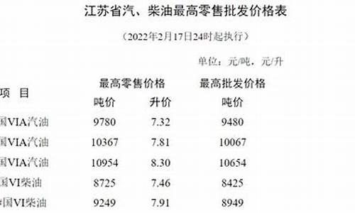 苏州地区95号汽油多少钱一升_苏州95号汽油今日油价