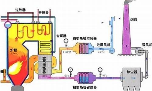 0号柴油燃烧废气_0号柴油燃烧废气处理方法