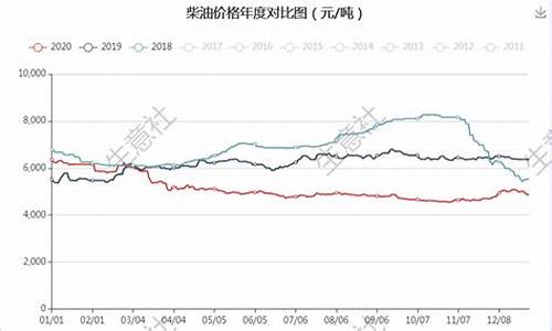 原油价格涨跌最新消息今天_原油价格涨跌最新消息今天