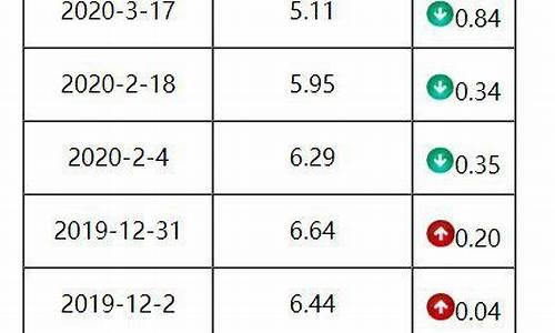 广东柴油价格调整最新消息_广东柴油价格多少钱一吨今日价格