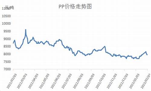 油价开始下跌的原因_油价开始下跌