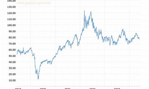 原油价格WTI_原油价格wti