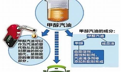 汽油的制作方法_汽油是怎么做的