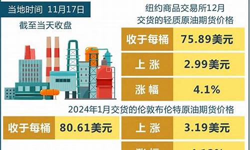 油价11月4日调整最新消息表_油价11月4日调整最新消息