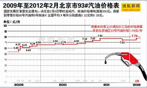 2021柴油价历史价格表_柴油价格历史走势