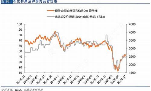 今日布伦特原油现货价格_今日布伦特原油价格多少钱一桶