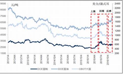 今日大豆油价格最新行情走势_今日大豆油价格最新调整表