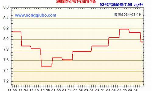 湖南今日油价_湖南今日油价格查询