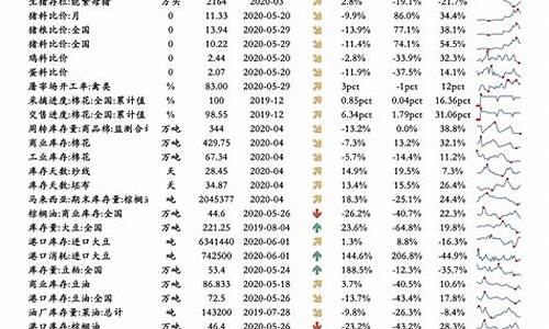 油价调整价格一览表_油价调整价目表一览表