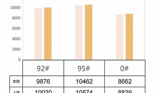 油价算法合理吗怎么算_油价算法合理吗怎么算