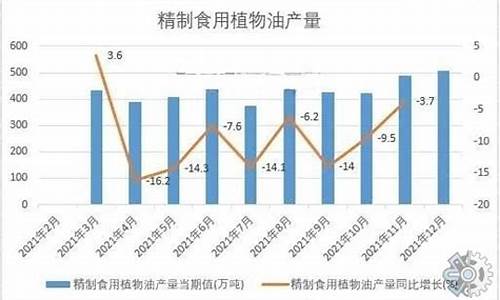 08年食用油价格走势_2008年食用油价格