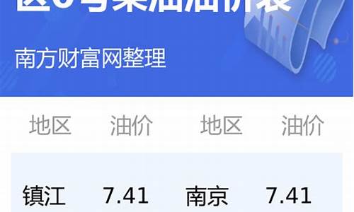 江苏今日油价一览表最新价格_江苏今日油价92汽油价格调整最新消息