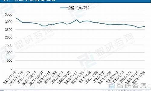 甲醇汽油 价格_甲醇汽油价格行情