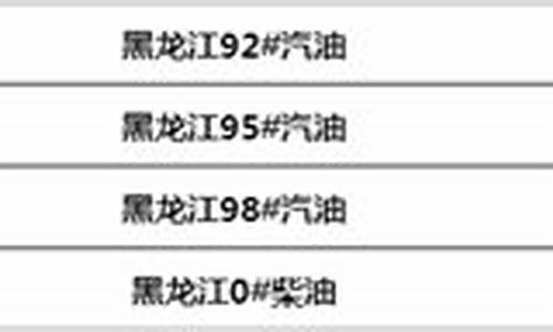 黑龙江汽油价格最新调整最新消息_黑龙江汽油价格