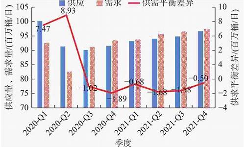 2021年油价上涨幅度_2021年油价统计