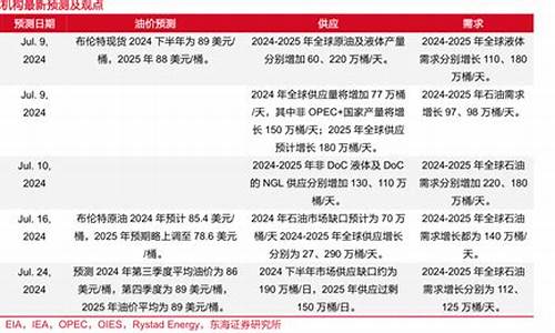 4月22日最新油价_4月22日最新油价表