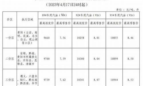 贵州油价95_贵州油价92号价格今天