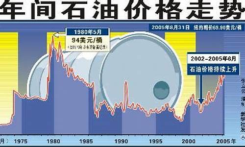 今日油价价格查询价目表_今日油价分析