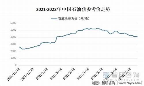 2011年北京石油价格_2011年石油涨价原因