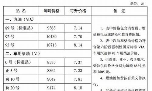 河北最新油价92号汽油今日价格_河北最新油价