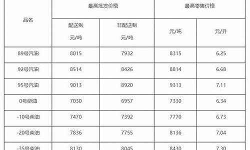 柴油价格查询今日_2012柴油价格查询