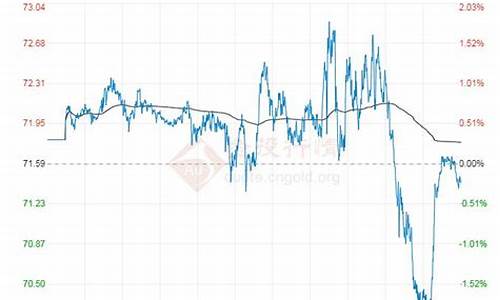 布伦特原油价格实时cfd_布伦特原油价格实时行情手机新浪