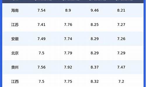 浙江柴油价格查询_浙江柴油价格今日价格表