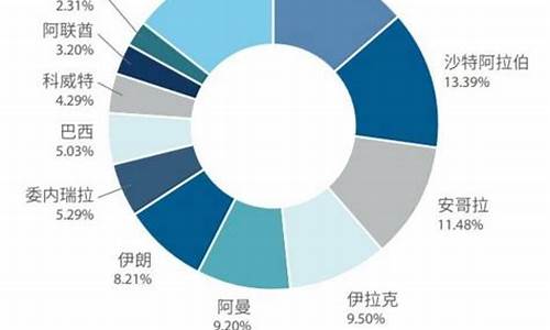 进口原油价格多少一吨_2021原油进口