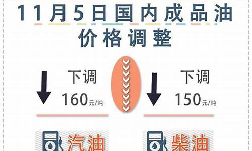 2021油价下次调整时间及趋势_油价下一次调整时间