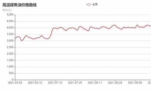 煤焦油价格_煤焦油价格行情最新价格