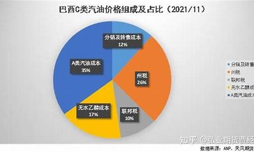 巴西汽油价格_巴西汽油价格表2023