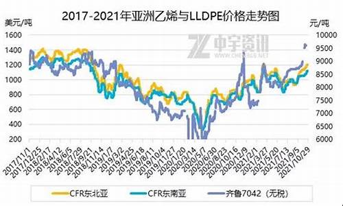 原油价格对pvc影响_原油价格下跌聚乙烯原料价格关系