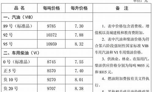 河北油价调整最新信息表_河北油价调整最新信息