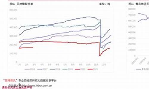 油价播报_油价财经观察