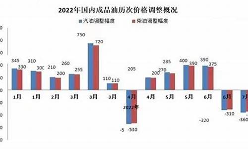 2013年 油价_2013年油价调整日趋常态化