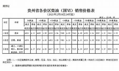 贵州今日柴油零售价是多少_贵州省今日柴油价格