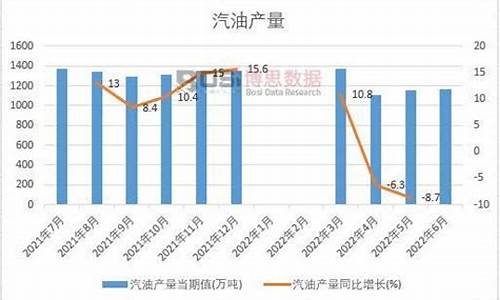 2013年汽油价格多少钱一升_2013年上半年汽油价格