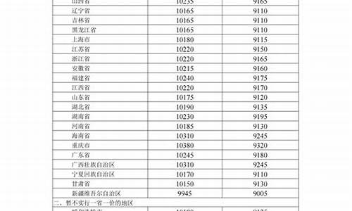 长春油价最新消息_长春油价今日价格表