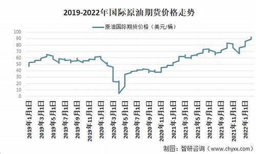 现在原油价格多少美元一桶呢_现在原油多少钱一升