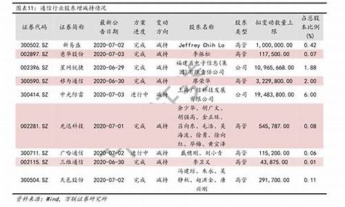 中石化历史油价查询_中石化历史油价查询