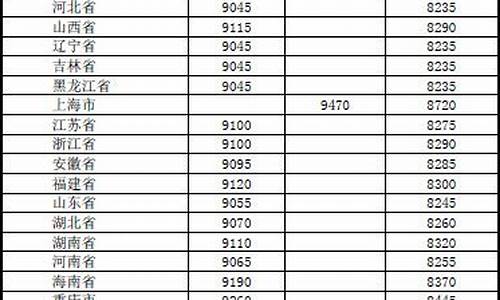 全国成品油价格表_地区成品油价格查询