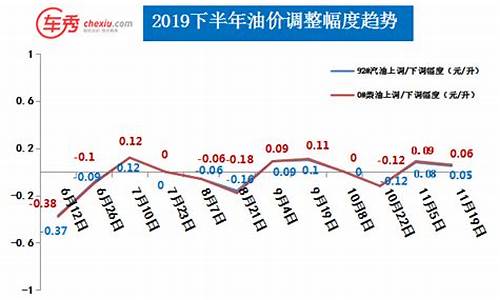 广东95汽油多少钱一升最新_广东95油价最新消息今日