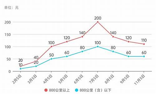 2020燃油调价最新消息_2020年燃油价格