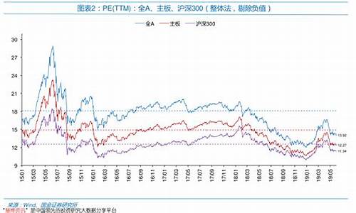 31号油价上涨还是下跌_31日油价调整最新消息