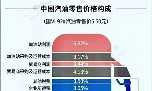 油价早知道公众号_想知道油价的升跌关注什么公众号