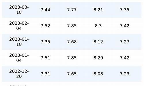重庆历史油价_重庆历史油价表