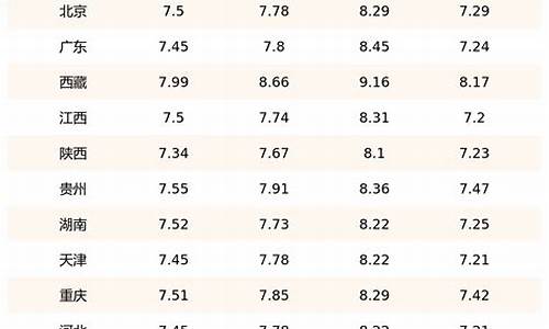 90汽油价格_90汽油价格今日多少钱上海